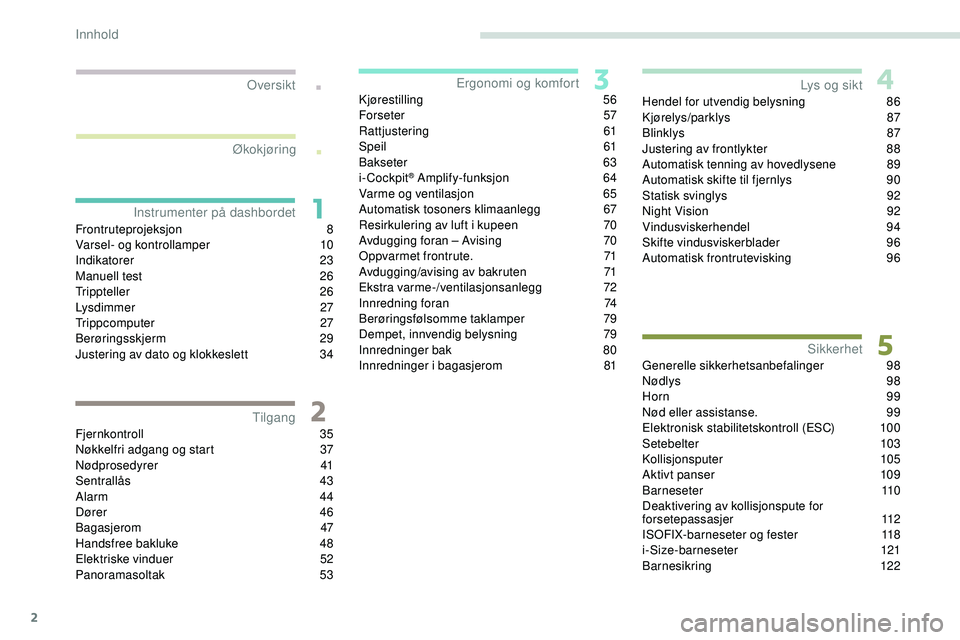 Peugeot 508 2019 Brukerhåndbok (in Norwegian) 2
.
.
Frontruteprojeksjon 8
V arsel- og kontrollamper 1 0
Indikatorer
23
Manuell test
2
6
Trippteller
26
Lysdimmer
27
Trippcomputer
2
7
Berøringsskjerm
2
9
Justering av dato og klokke Peugeot 508 2019 Brukerhåndbok (in Norwegian) 2
.
.
Frontruteprojeksjon 8
V arsel- og kontrollamper 1 0
Indikatorer
23
Manuell test
2
6
Trippteller
26
Lysdimmer
27
Trippcomputer
2
7
Berøringsskjerm
2
9
Justering av dato og klokke