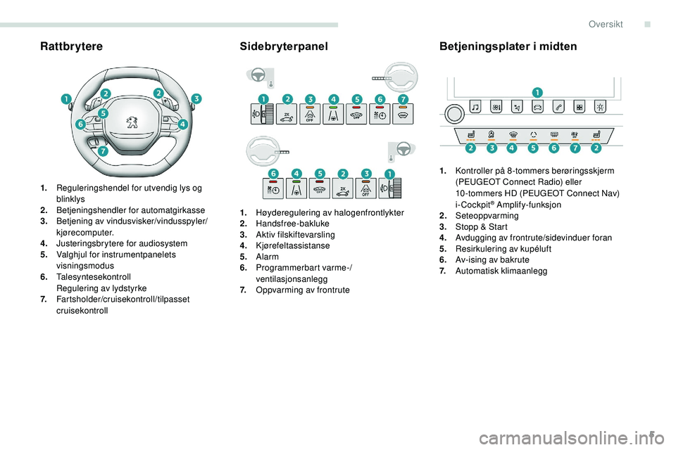 Peugeot 508 2019  Brukerhåndbok (in Norwegian) 5
Rattbrytere
1.Reguleringshendel for utvendig lys og 
blinklys
2. Betjeningshendler for automatgirkasse
3. Betjening av vindusvisker/vindusspyler/
kjørecomputer.
4. Justeringsbrytere for audiosystem
