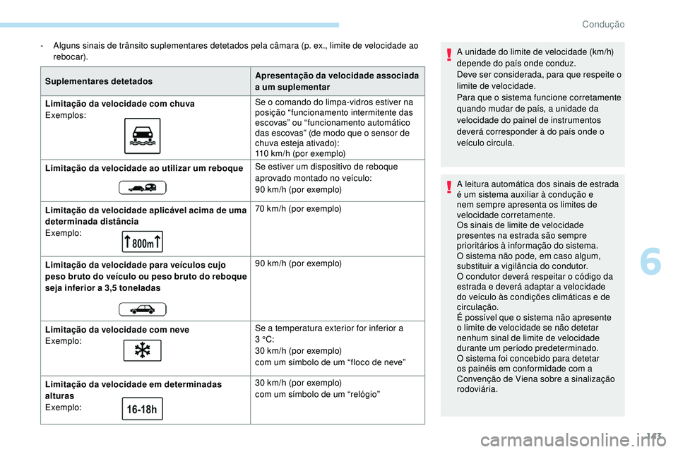 Peugeot 508 2019  Manual do proprietário (in Portuguese) 143
- Alguns sinais de trânsito suplementares detetados pela câmara (p. ex., limite de velocidade ao rebocar).
Suplementares detetados Apresentação da velocidade associada 
a um suplementar
Limita