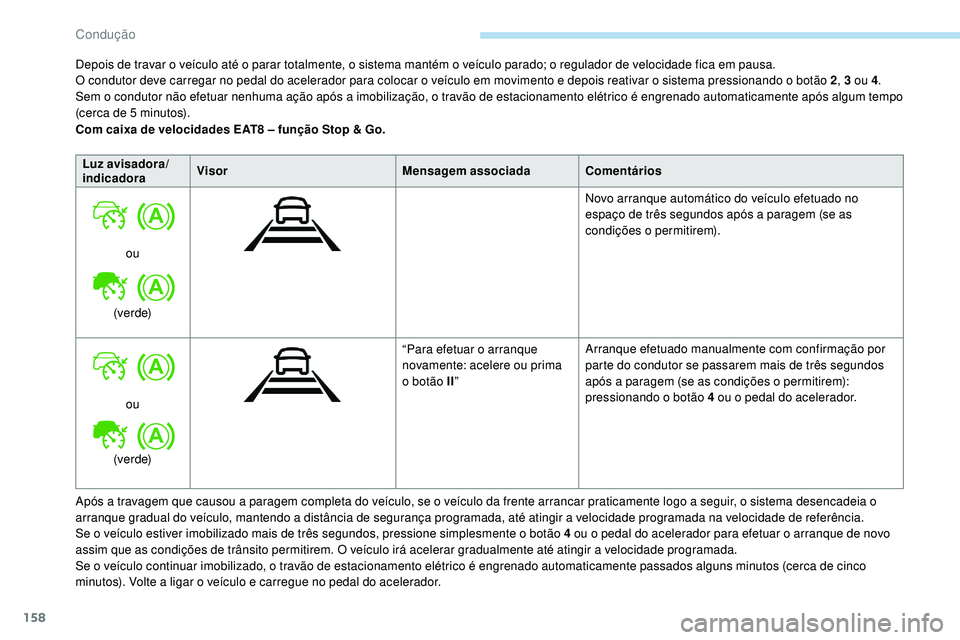 Peugeot 508 2019  Manual do proprietário (in Portuguese) 158
Após a travagem que causou a paragem completa do veículo, se o veículo da frente arrancar praticamente logo a seguir, o sistema desencadeia o 
arranque gradual do veículo, mantendo a distânci