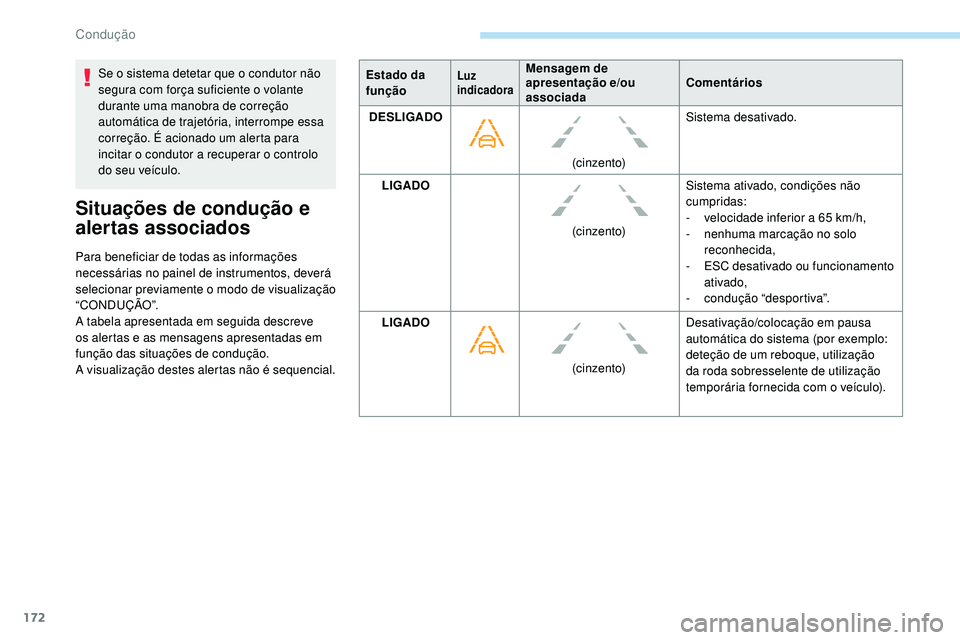Peugeot 508 2019  Manual do proprietário (in Portuguese) 172
Se o sistema detetar que o condutor não 
segura com força suficiente o volante 
durante uma manobra de correção 
automática de trajetória, interrompe essa 
correção. É acionado um alerta 