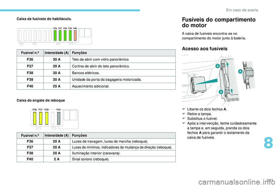 Peugeot 508 2019 Manual do proprietário (in Portuguese) 231
Caixa de fusíveis do habitáculo.
Caixa do engate de reboqueFusíveis do compartimento
do motor
A caixa de fusíveis encontra-se no
compartimento do motor junto à bateria.
Acesso aos fusíveis Peugeot 508 2019 Manual do proprietário (in Portuguese) 231
Caixa de fusíveis do habitáculo.
Caixa do engate de reboqueFusíveis do compartimento
do motor
A caixa de fusíveis encontra-se no
compartimento do motor junto à bateria.
Acesso aos fusíveis
