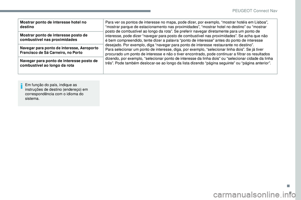 Peugeot 508 2019  Manual do proprietário (in Portuguese) 9
Em função do país, indique as 
instruções de destino (endereço) em 
correspondência com o idioma do 
sistema.
Mostrar ponto de interesse hotel no 
destino
Para ver os pontos de interesse no m