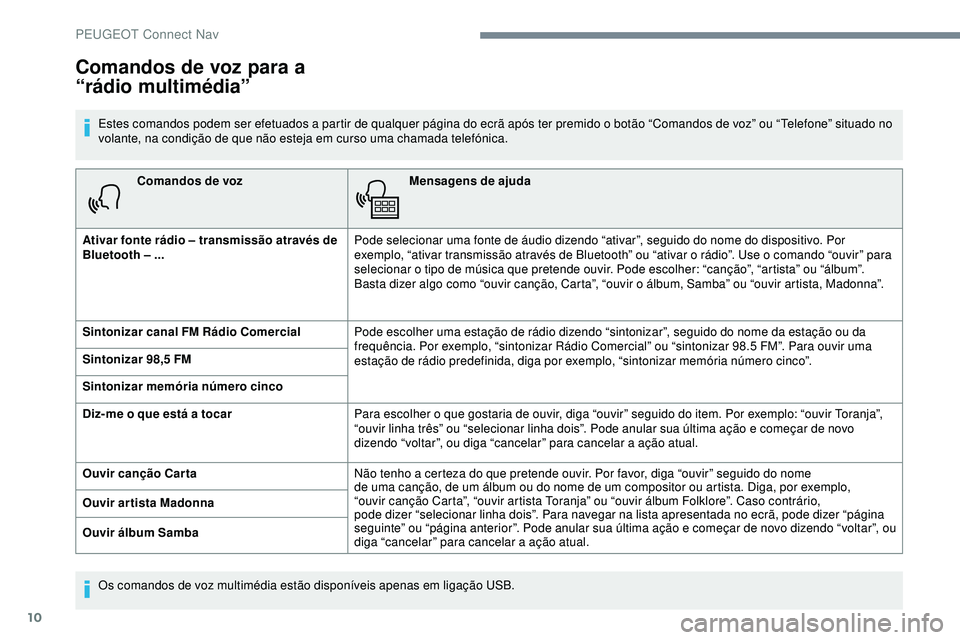 Peugeot 508 2019  Manual do proprietário (in Portuguese) 10
Comandos de vozMensagens de ajuda
Ativar fonte rádio – transmissão através de 
Bluetooth – ... Pode selecionar uma fonte de áudio dizendo “ativar”, seguido do nome do dispositivo. Por 
