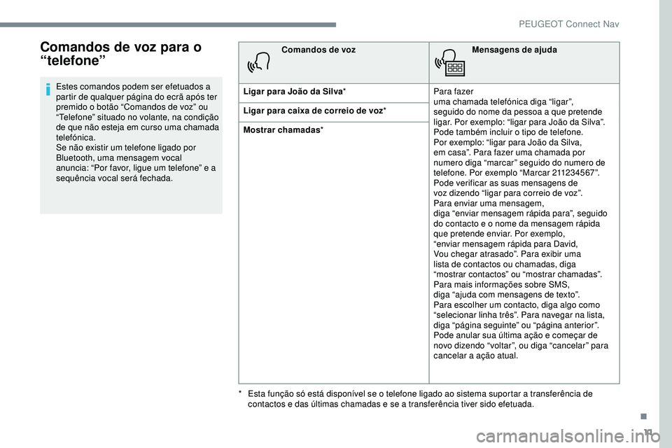 Peugeot 508 2019  Manual do proprietário (in Portuguese) 11
Comandos de voz para o 
“telefone”
Estes comandos podem ser efetuados a 
partir de qualquer página do ecrã após ter 
premido o botão “Comandos de voz” ou 
“Telefone” situado no vola