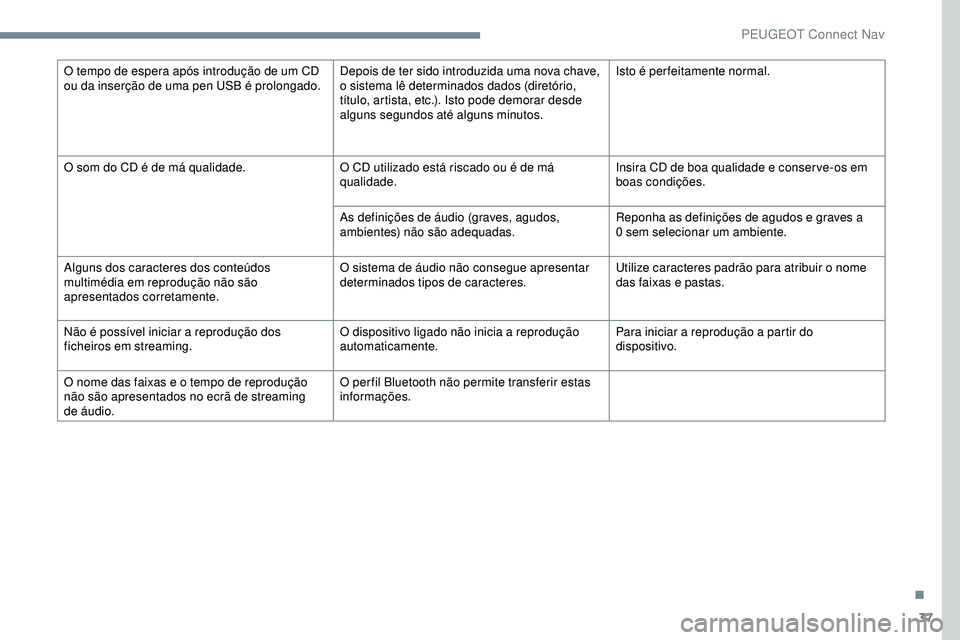 Peugeot 508 2019  Manual do proprietário (in Portuguese) 37
O tempo de espera após introdução de um CD 
ou da inserção de uma pen USB é prolongado.Depois de ter sido introduzida uma nova chave, 
o sistema lê determinados dados (diretório, 
título, 