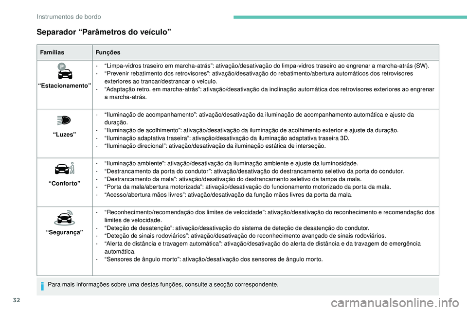 Peugeot 508 2019  Manual do proprietário (in Portuguese) 32
Separador “Parâmetros do veículo”
FamíliasFunções
“Estacionamento” -
 “

Limpa-vidros traseiro em marcha-atrás”: ativação/desativação do limpa-vidros traseiro ao engrenar a ma