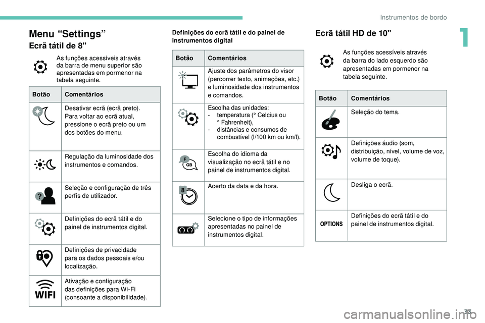 Peugeot 508 2019 Manual do proprietário (in Portuguese) 33
Menu “Settings”
Ecrã tátil de 8"
As funções acessíveis através
da barra de menu superior são
apresentadas em pormenor na
tabela seguinte.
Botão Comentários
Desativar ecrã (ecr Peugeot 508 2019 Manual do proprietário (in Portuguese) 33
Menu “Settings”
Ecrã tátil de 8"
As funções acessíveis através
da barra de menu superior são
apresentadas em pormenor na
tabela seguinte.
Botão Comentários
Desativar ecrã (ecr