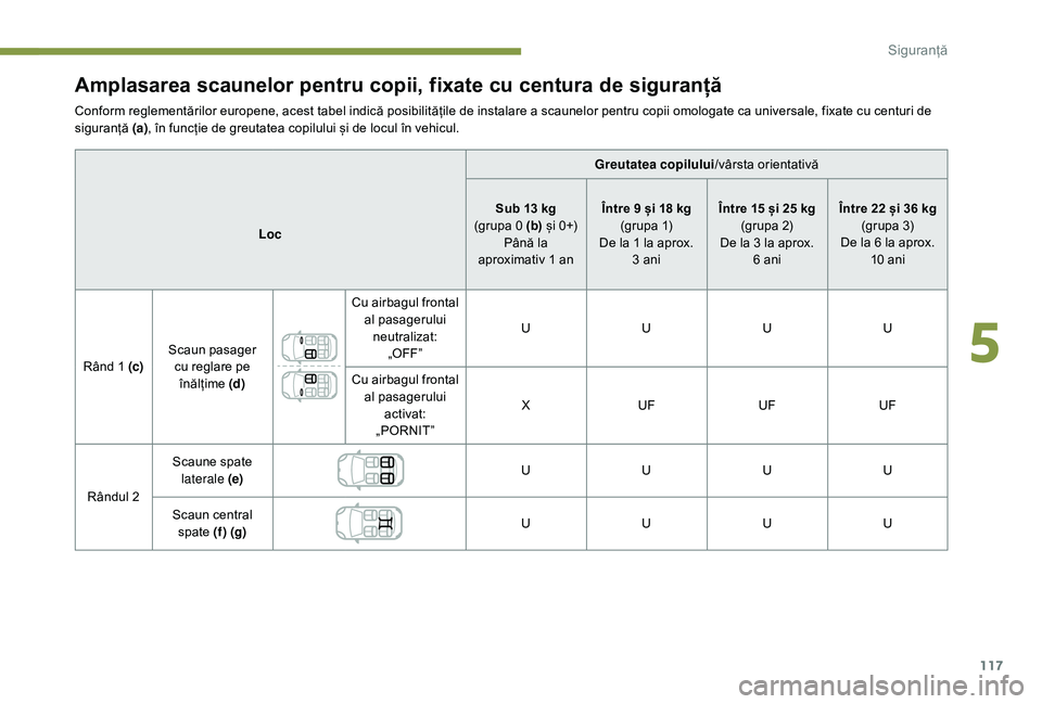 Peugeot 508 2019  Manualul de utilizare (in Romanian) 117
Amplasarea scaunelor pentru copii, fixate cu centura de siguranță
Conform reglementărilor europene, acest tabel indică posibilitățile de instalare a scaunelor pentru copii omologate ca unive