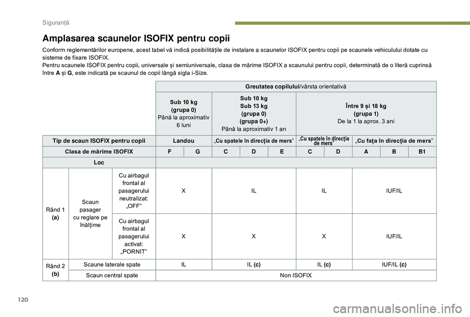Peugeot 508 2019  Manualul de utilizare (in Romanian) 120
Amplasarea scaunelor ISOFIX pentru copii
Conform reglementărilor europene, acest tabel vă indică posibilitățile de instalare a scaunelor ISOFIX pentru copii pe scaunele vehiculului dotate cu  Peugeot 508 2019  Manualul de utilizare (in Romanian) 120
Amplasarea scaunelor ISOFIX pentru copii
Conform reglementărilor europene, acest tabel vă indică posibilitățile de instalare a scaunelor ISOFIX pentru copii pe scaunele vehiculului dotate cu