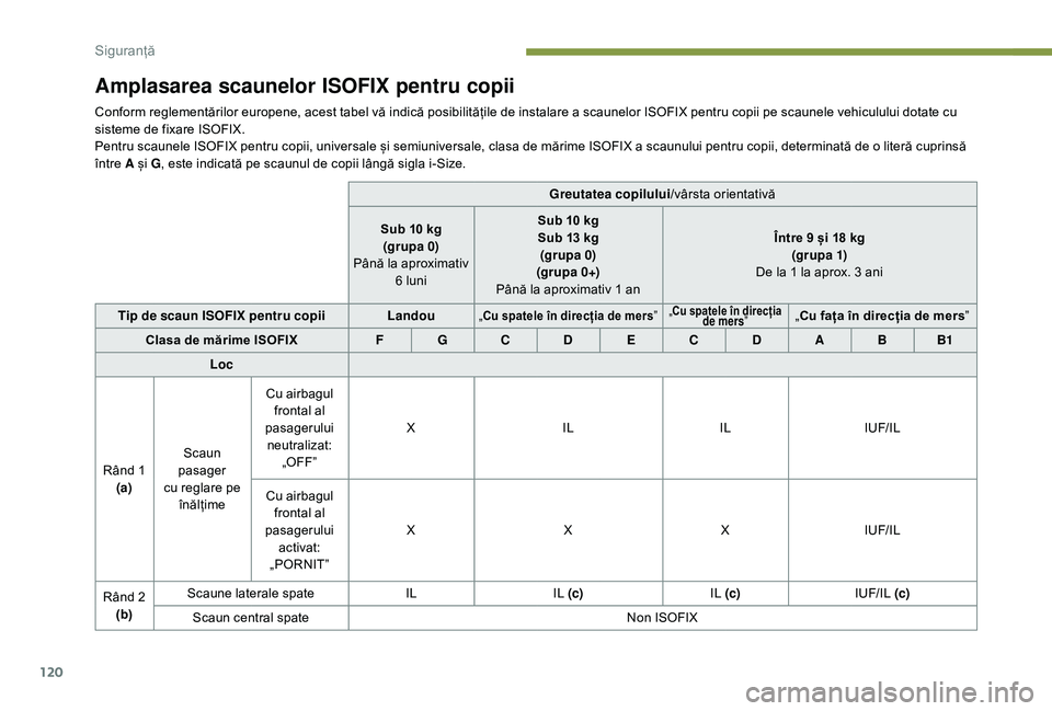 Peugeot 508 2019  Manualul de utilizare (in Romanian) 120
Amplasarea scaunelor ISOFIX pentru copii
Conform reglementărilor europene, acest tabel vă indică posibilitățile de instalare a scaunelor ISOFIX pentru copii pe scaunele vehiculului dotate cu 