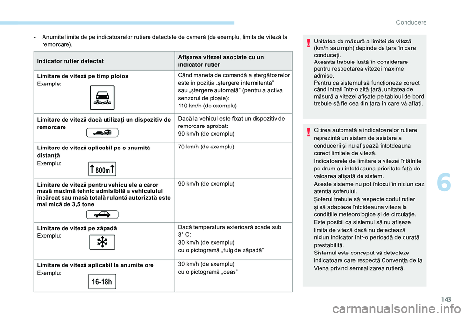 Peugeot 508 2019 Manualul de utilizare (in Romanian) 143
- Anumite limite de pe indicatoarelor rutiere detectate de cameră (de exemplu, limita de viteză la remorcare).
Indicator rutier detectat Afișarea vitezei asociate cu un
indicator rutier
Limita Peugeot 508 2019 Manualul de utilizare (in Romanian) 143
- Anumite limite de pe indicatoarelor rutiere detectate de cameră (de exemplu, limita de viteză la remorcare).
Indicator rutier detectat Afișarea vitezei asociate cu un
indicator rutier
Limita