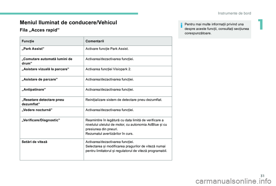 Peugeot 508 2019  Manualul de utilizare (in Romanian) 31
Meniul Iluminat de conducere/Vehicul
Fila „Acces rapid”
FuncțieComentarii
„Park Assist” Activare funcție Park Assist.
„Comutare automată lumini de 
drum” Activarea/dezactivarea func�