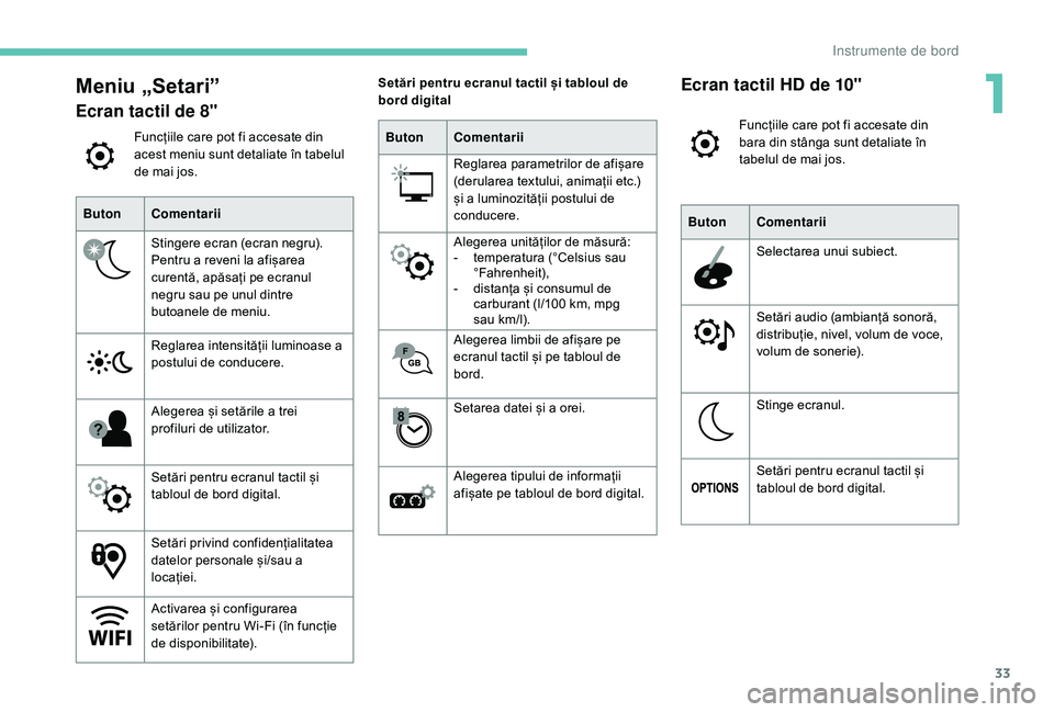 Peugeot 508 2019  Manualul de utilizare (in Romanian) 33
Meniu „Setari”
Ecran tactil de 8"
Funcțiile care pot fi accesate din 
acest meniu sunt detaliate în tabelul 
de mai jos.
Buton Comentarii
Stingere ecran (ecran negru).
Pentru a reveni la 