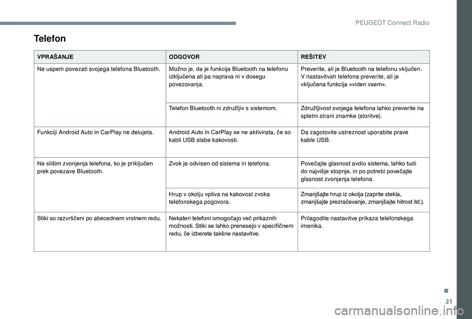 Peugeot 508 2019  Priročnik za lastnika (in Slovenian) 21
Telefon
VPR AŠANJEODGOVORREŠITEV
Ne uspem povezati svojega telefona Bluetooth. Možno je, da je funkcija Bluetooth na telefonu 
izključena ali pa naprava ni v dosegu 
povezovanja.Preverite, ali 