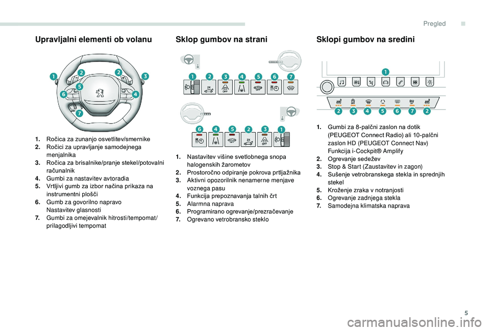 Peugeot 508 2019  Priročnik za lastnika (in Slovenian) 5
Upravljalni elementi ob volanu
1.Ročica za zunanjo osvetlitev/smernike
2. Ročici za upravljanje samodejnega 
menjalnika
3. Ročica za brisalnike/pranje stekel/potovalni 
računalnik
4. Gumbi za na