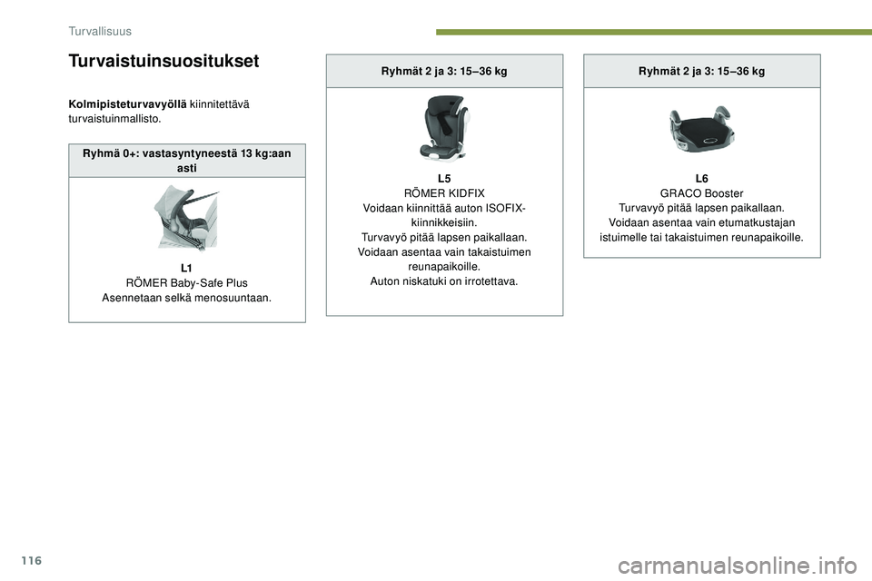 Peugeot 508 2019  Omistajan käsikirja (in Finnish) 116
Turvaistuinsuositukset
Kolmipisteturvavyöllä kiinnitettävä 
turvaistuinmallisto.
Ryhmä 0+: vastasyntyneestä 13 kg:aan  asti
L1
RÖMER Baby-Safe Plus
Asennetaan selkä menosuuntaan. Ryhmät 2