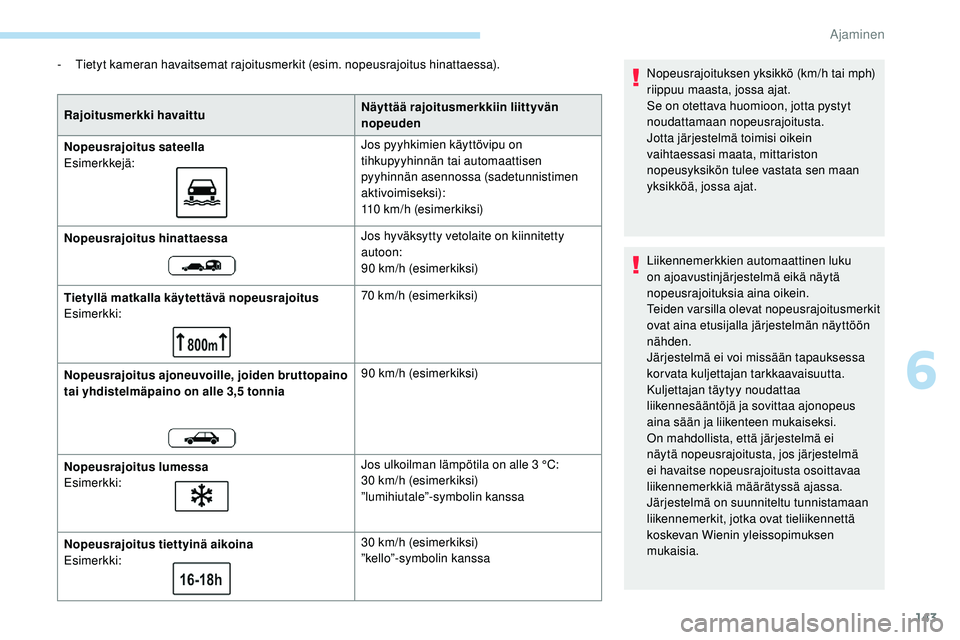Peugeot 508 2019  Omistajan käsikirja (in Finnish) 143
- Tietyt kameran havaitsemat rajoitusmerkit (esim. nopeusrajoitus hinattaessa).Rajoitusmerkki havaittu Näyttää rajoitusmerkkiin liittyvän 
nopeuden
Nopeusrajoitus sateella
Esimerkkejä: Jos py