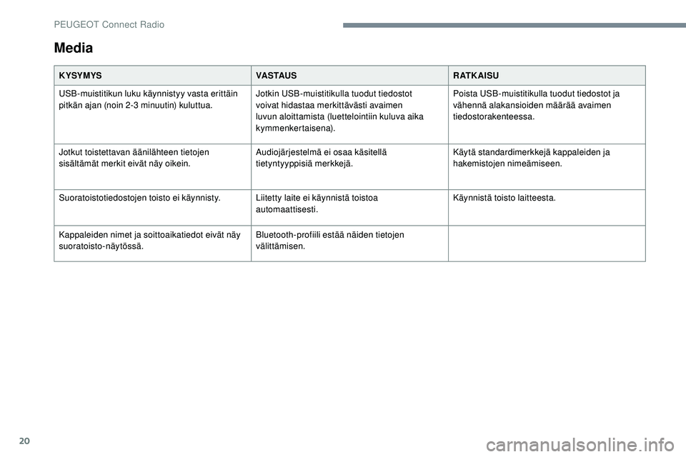 Peugeot 508 2019  Omistajan käsikirja (in Finnish) 20
Media
K YSYMYSVA S TAU SR AT K A I S U
USB-muistitikun luku käynnistyy vasta erittäin 
pitkän ajan (noin 2-3 minuutin) kuluttua. Jotkin USB-muistitikulla tuodut tiedostot 
voivat hidastaa merkit