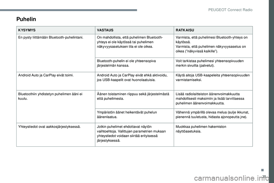 Peugeot 508 2019  Omistajan käsikirja (in Finnish) 21
Puhelin
K YSYMYSVA S TAU SR AT K A I S U
En pysty liittämään Bluetooth-puhelintani. On mahdollista, että puhelimen Bluetooth-
yhteys ei ole käytössä tai puhelimen 
näkyvyysasetuksen tila ei