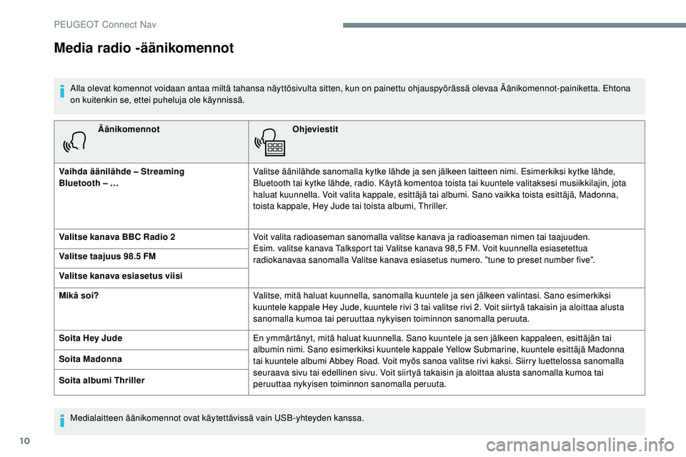 Peugeot 508 2019 Omistajan käsikirja (in Finnish) 10
ÄänikomennotOhjeviestit
Vaihda äänilähde – Streaming
Bluetooth – … Valitse äänilähde sanomalla kytke lähde ja sen jälkeen laitteen nimi. Esimerkiksi kytke lähde,
Bluetooth tai k Peugeot 508 2019 Omistajan käsikirja (in Finnish) 10
ÄänikomennotOhjeviestit
Vaihda äänilähde – Streaming
Bluetooth – … Valitse äänilähde sanomalla kytke lähde ja sen jälkeen laitteen nimi. Esimerkiksi kytke lähde,
Bluetooth tai k