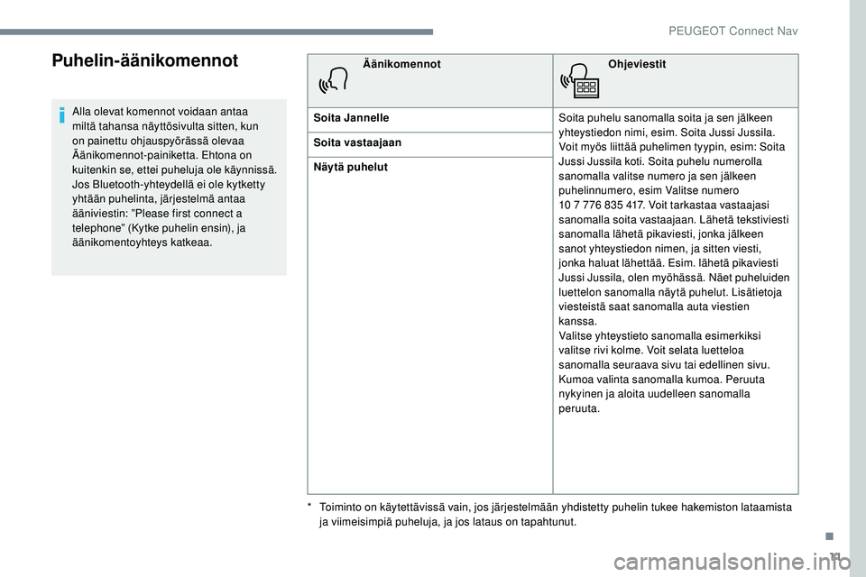 Peugeot 508 2019  Omistajan käsikirja (in Finnish) 11
Puhelin-äänikomennot
Alla olevat komennot voidaan antaa 
miltä tahansa näyttösivulta sitten, kun 
on painettu ohjauspyörässä olevaa 
Äänikomennot-painiketta. Ehtona on 
kuitenkin se, ette
