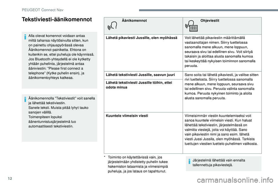 Peugeot 508 2019  Omistajan käsikirja (in Finnish) 12
Tekstiviesti-äänikomennot
Alla olevat komennot voidaan antaa 
miltä tahansa näyttösivulta sitten, kun 
on painettu ohjauspyörässä olevaa 
Äänikomennot-painiketta. Ehtona on 
kuitenkin se,