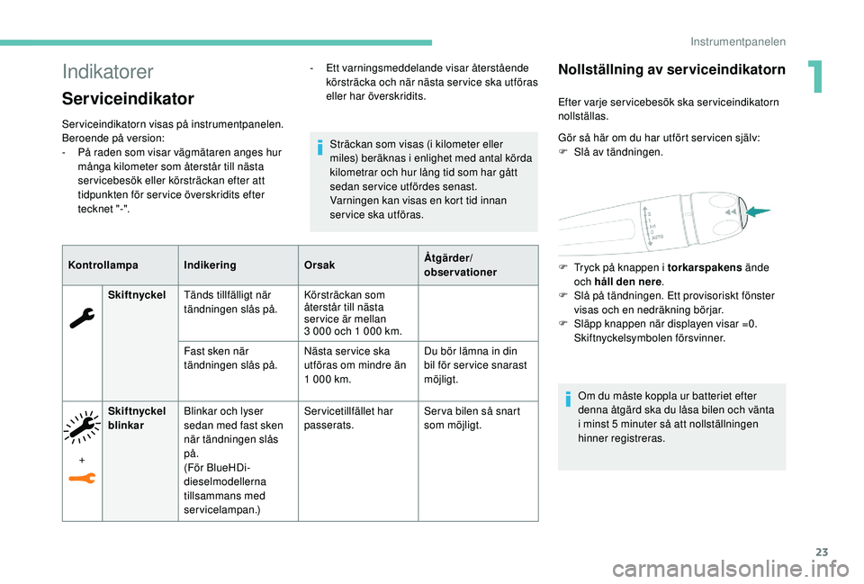 Peugeot 508 2019 Ägarmanual (in Swedish) 23
Indikatorer
Serviceindikator
Serviceindikatorn visas på instrumentpanelen.
Beroende på version:
-
P
å raden som visar vägmätaren anges hur
många kilometer som återstår till nästa
ser Peugeot 508 2019 Ägarmanual (in Swedish) 23
Indikatorer
Serviceindikator
Serviceindikatorn visas på instrumentpanelen.
Beroende på version:
-
P
å raden som visar vägmätaren anges hur
många kilometer som återstår till nästa
ser