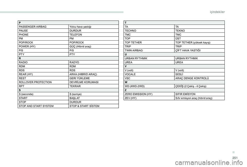 Peugeot 508 2019  Kullanım Kılavuzu (in Turkish) 251
P
PASSENGER AIRBAGYolcu hava yastığı
PAUS E DURDUR
PHONE TELEFON
PM PM
POP/ROCK POP/ROCK
POWER (HY) GÜÇ (Hibrid araç)
P/S P/S
PTY PTY
R
RADIO R A DYO
RDM RDM
RDS RDS
REAR (HY) ARK A (HIBRID 