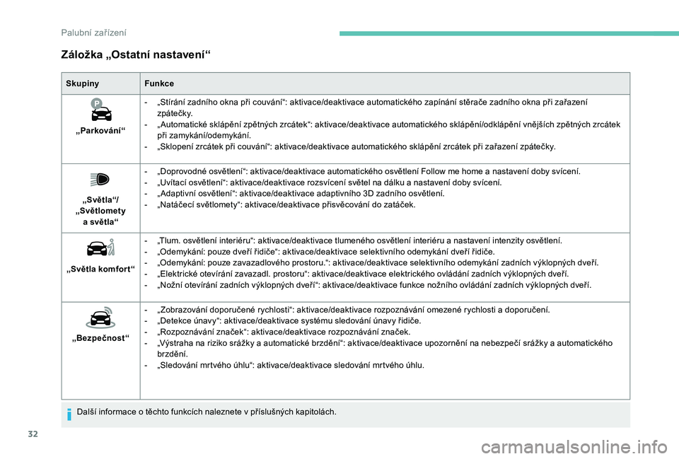 Peugeot 508 2019  Návod k obsluze (in Czech) 32
Záložka „Ostatní nastavení“
SkupinyFunkce
„Parkování“ -
 
„
 Stírání zadního okna při couvání“: aktivace/deaktivace automatického zapínání stěrače zadního okna při 