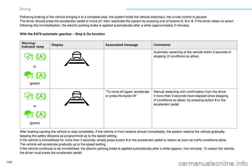Peugeot 508 2018 Owners Manual 158
After braking causing the vehicle to stop completely, if the vehicle in front restarts almost immediately, the system restarts the vehicle gradually,
keeping the safety distance as programmed up Peugeot 508 2018 Owners Manual 158
After braking causing the vehicle to stop completely, if the vehicle in front restarts almost immediately, the system restarts the vehicle gradually,
keeping the safety distance as programmed up