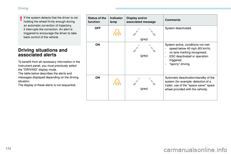 Peugeot 508 2018  Owners Manual 172
If the system detects that the driver is not 
holding the wheel firmly enough during 
an automatic correction of trajectory, 
it interrupts the correction. An alert is 
triggered to encourage the 