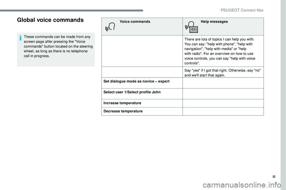 Peugeot 508 2018 Owners Manual 7
Global voice commands
These commands can be made from any
screen page after pressing the " Voice
commands" button located on the steering
wheel, as long as there is no telephone
call in Peugeot 508 2018 Owners Manual 7
Global voice commands
These commands can be made from any
screen page after pressing the " Voice
commands" button located on the steering
wheel, as long as there is no telephone
call in