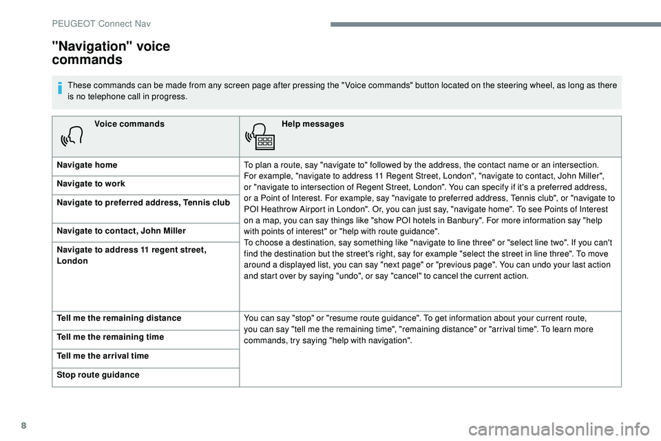 Peugeot 508 2018 Owners Manual 8
Voice commandsHelp messages
Navigate home To plan a route, say "navigate to" followed by the address, the contact name or an intersection.
For
example, "navigate to address 11 Regent Peugeot 508 2018 Owners Manual 8
Voice commandsHelp messages
Navigate home To plan a route, say "navigate to" followed by the address, the contact name or an intersection.
For
example, "navigate to address 11 Regent