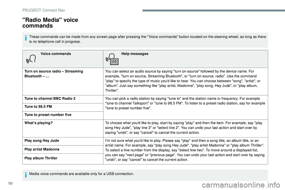 Peugeot 508 2018 Owners Manual 10
Voice commandsHelp messages
Turn on source radio – Streaming
Bluetooth – … You can select an audio source by saying "turn on source" followed by the device name. For
example, "t Peugeot 508 2018 Owners Manual 10
Voice commandsHelp messages
Turn on source radio – Streaming
Bluetooth – … You can select an audio source by saying "turn on source" followed by the device name. For
example, "t