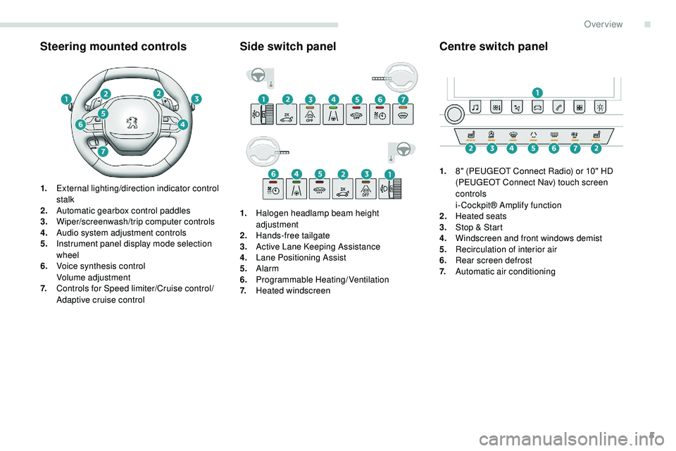 Peugeot 508 2018  Owners Manual 5
Steering mounted controls
1.External lighting/direction indicator control 
stalk
2. Automatic gearbox control paddles
3. Wiper/screenwash/trip computer controls
4. Audio system adjustment controls
5