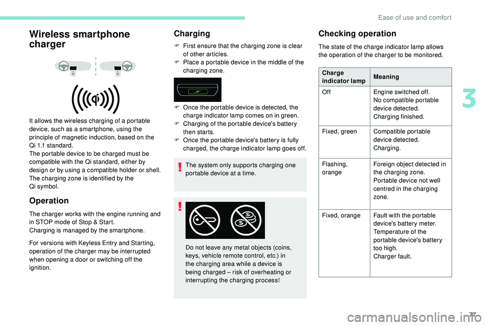 Peugeot 508 2018 Manual PDF 77
Wireless smartphone 
charger
It allows the wireless charging of a portable 
device, such as a smartphone, using the 
principle of magnetic induction, based on the 
Qi  1.1 standard.
The portable de