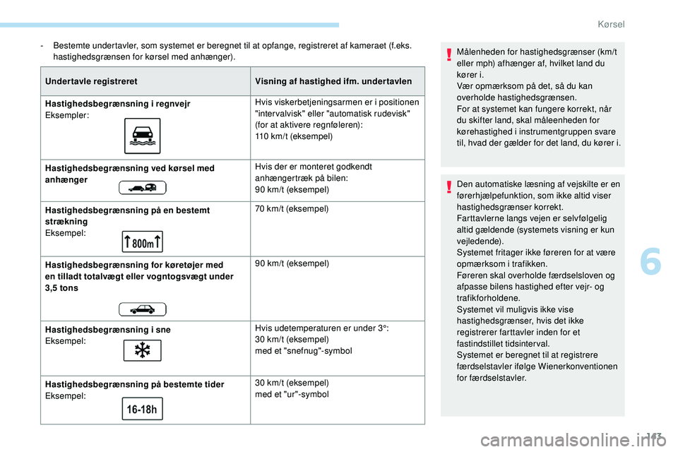 Peugeot 508 2018 Instruktionsbog (in Danish) 143
- Bestemte undertavler, som systemet er beregnet til at opfange, registreret af kameraet (f.eks. hastighedsgrænsen for kørsel med anhænger).
Undertavle registreret Visning af hastighed ifm. und Peugeot 508 2018 Instruktionsbog (in Danish) 143
- Bestemte undertavler, som systemet er beregnet til at opfange, registreret af kameraet (f.eks. hastighedsgrænsen for kørsel med anhænger).
Undertavle registreret Visning af hastighed ifm. und