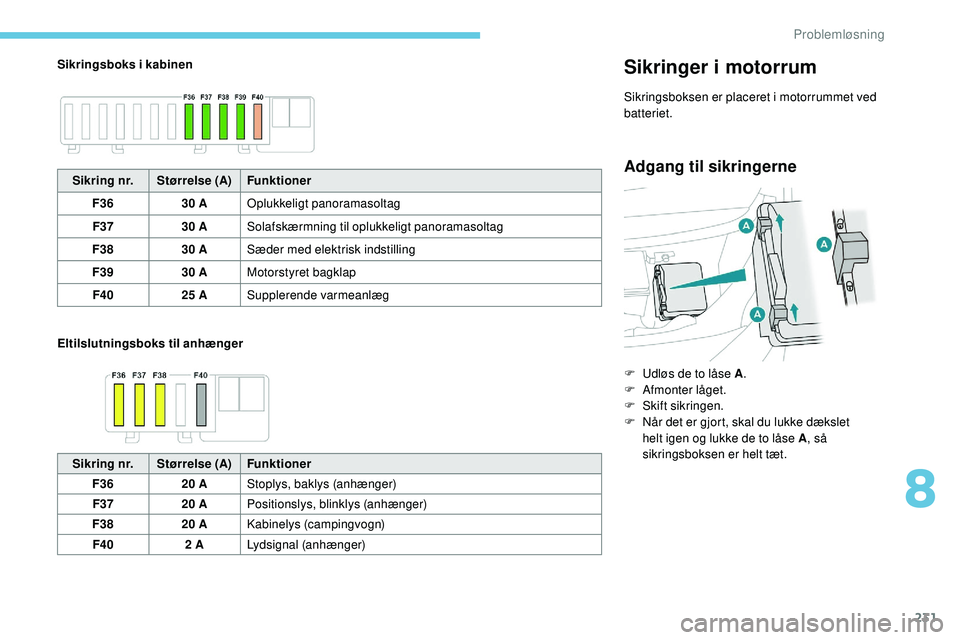 Peugeot 508 2018 Instruktionsbog (in Danish) 231
Sikringsboks i kabinen
Eltilslutningsboks til anhængerSikringer i motorrum
Sikringsboksen er placeret i motorrummet ved
batteriet.
Adgang til sikringerneSikring nr.Størrelse (A) Funktioner
F36 Peugeot 508 2018 Instruktionsbog (in Danish) 231
Sikringsboks i kabinen
Eltilslutningsboks til anhængerSikringer i motorrum
Sikringsboksen er placeret i motorrummet ved
batteriet.
Adgang til sikringerneSikring nr.Størrelse (A) Funktioner
F36