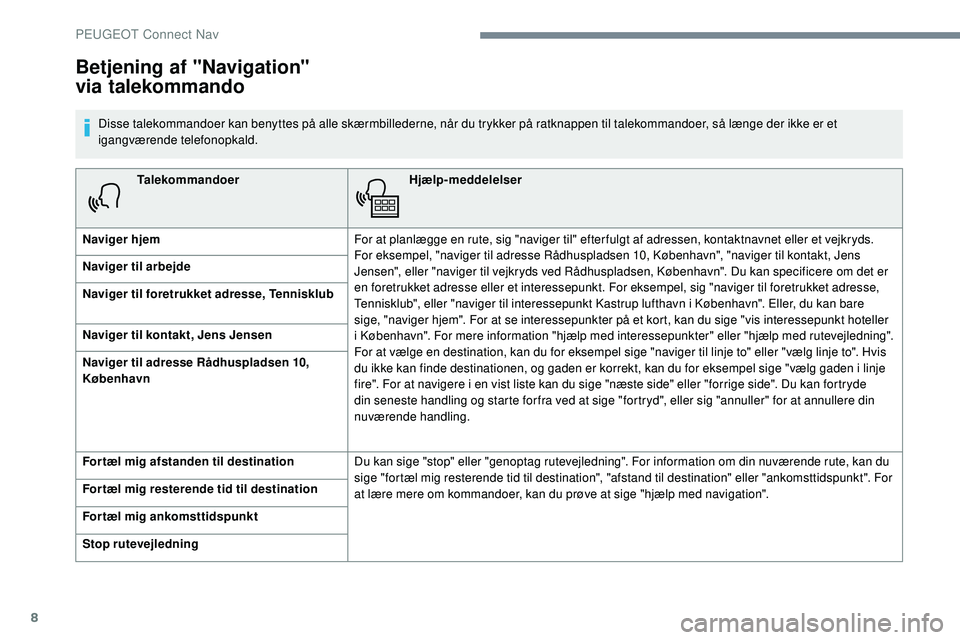 Peugeot 508 2018 Instruktionsbog (in Danish) 8
TalekommandoerHjælp-meddelelser
Naviger hjem For at planlægge en rute, sig "naviger til" efter fulgt af adressen, kontaktnavnet eller et vejkryds.
For eksempel, "naviger til adresse R Peugeot 508 2018 Instruktionsbog (in Danish) 8
TalekommandoerHjælp-meddelelser
Naviger hjem For at planlægge en rute, sig "naviger til" efter fulgt af adressen, kontaktnavnet eller et vejkryds.
For eksempel, "naviger til adresse R
