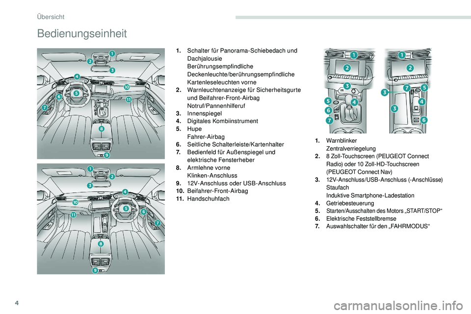Peugeot 508 2018 Betriebsanleitung (in German) 4
Bedienungseinheit
1.Schalter für Panorama-Schiebedach und
Dachjalousie
Berührungsempfindliche
Deckenleuchte/berührungsempfindliche
Kartenleseleuchten vorne
2. Warnleuchtenanzeige für Sicherhe Peugeot 508 2018 Betriebsanleitung (in German) 4
Bedienungseinheit
1.Schalter für Panorama-Schiebedach und
Dachjalousie
Berührungsempfindliche
Deckenleuchte/berührungsempfindliche
Kartenleseleuchten vorne
2. Warnleuchtenanzeige für Sicherhe