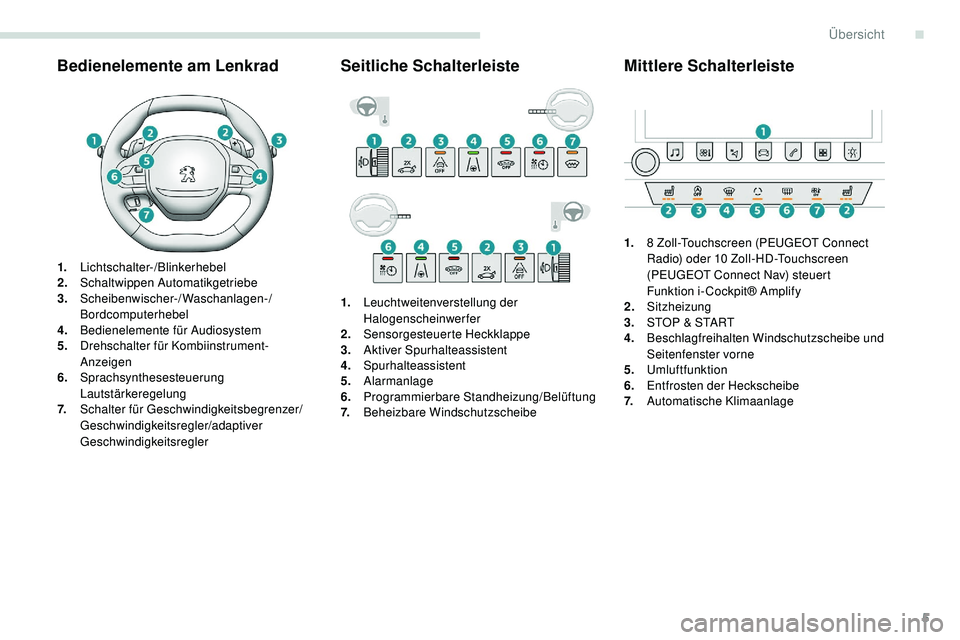 Peugeot 508 2018  Betriebsanleitung (in German) 5
Bedienelemente am Lenkrad
1.Lichtschalter-/Blinkerhebel
2. Schaltwippen Automatikgetriebe
3. Scheibenwischer-/Waschanlagen-/
Bordcomputerhebel
4. Bedienelemente für Audiosystem
5. Drehschalter für