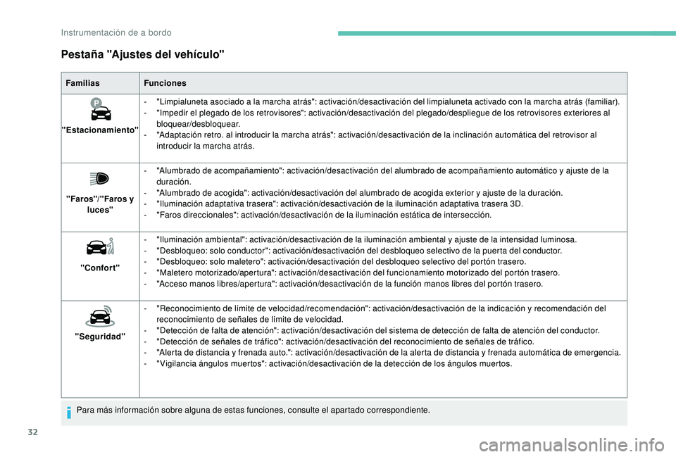 Peugeot 508 2018 Manual del propietario (in Spanish) 32
Pestaña "Ajustes del vehículo"
FamiliasFunciones
"Estacionamiento" -
"
Limpialuneta asociado a la marcha atrás": activación/desactivación del limpialuneta activado c Peugeot 508 2018 Manual del propietario (in Spanish) 32
Pestaña "Ajustes del vehículo"
FamiliasFunciones
"Estacionamiento" -
"
Limpialuneta asociado a la marcha atrás": activación/desactivación del limpialuneta activado c