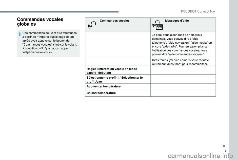 Peugeot 508 2018  Manuel du propriétaire (in French) 7
Commandes vocales 
globales
Ces commandes peuvent être effectuées 
à partir de n'importe quelle page-écran 
après avoir appuyé sur le bouton de 
"Commandes vocales" situé sur le v