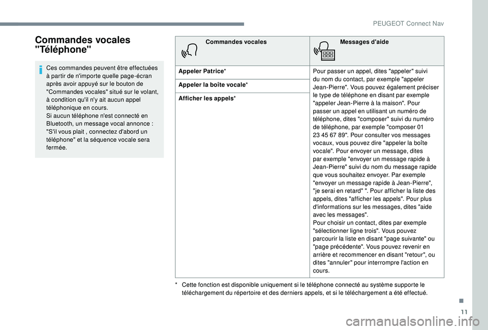 Peugeot 508 2018  Manuel du propriétaire (in French) 11
Commandes vocales 
"Téléphone"
Ces commandes peuvent être effectuées 
à partir de n'importe quelle page-écran 
après avoir appuyé sur le bouton de 
"Commandes vocales" s