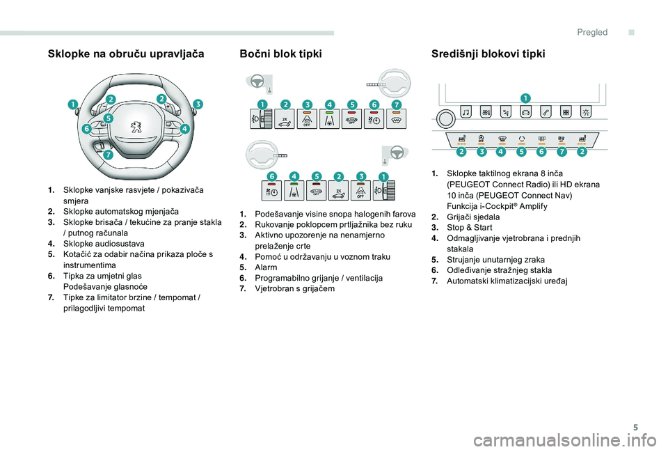 Peugeot 508 2018  Vodič za korisnike (in Croatian) 5
Sklopke na obruču upravljača
1.Sklopke vanjske rasvjete / pokazivača 
smjera
2. Sklopke automatskog mjenjača
3. Sklopke brisača / tekućine za pranje stakla 
/ putnog računala
4. Sklopke audio