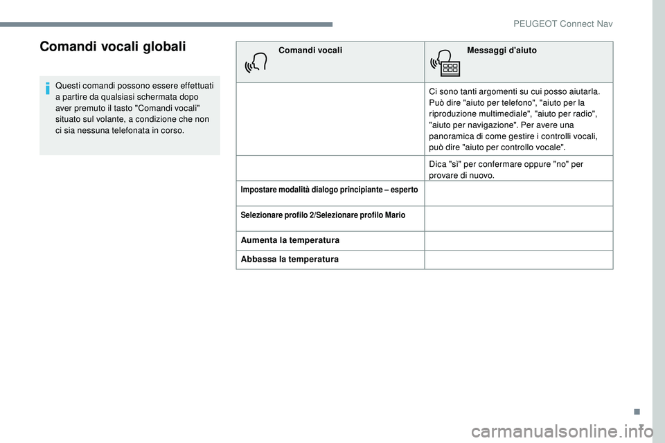 Peugeot 508 2018 Manuale del proprietario (in Italian) 7
Comandi vocali globali
Questi comandi possono essere effettuati
a partire da qualsiasi schermata dopo
aver premuto il tasto "Comandi vocali"
situato sul volante, a condizione che non
ci Peugeot 508 2018 Manuale del proprietario (in Italian) 7
Comandi vocali globali
Questi comandi possono essere effettuati
a partire da qualsiasi schermata dopo
aver premuto il tasto "Comandi vocali"
situato sul volante, a condizione che non
ci
