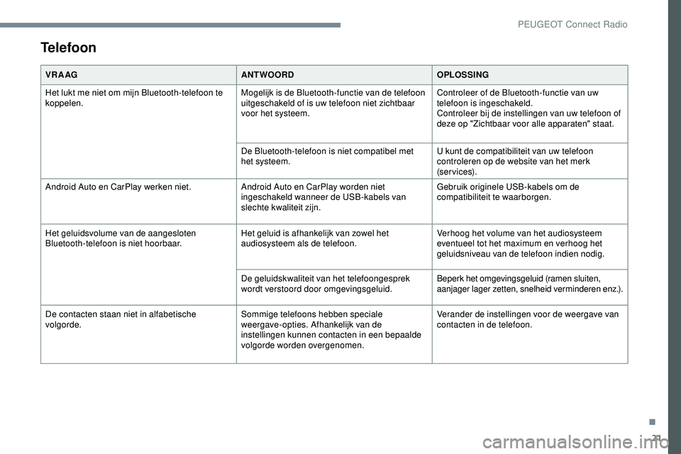 Peugeot 508 2018  Handleiding (in Dutch) 21
Telefoon
VR A AGANTWOORDOPLOSSING
Het lukt me niet om mijn Bluetooth-telefoon te 
koppelen. Mogelijk is de Bluetooth-functie van de telefoon 
uitgeschakeld of is uw telefoon niet zichtbaar 
voor he