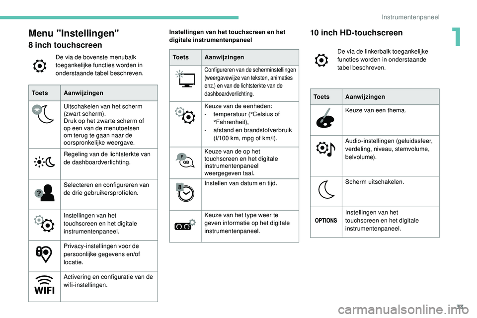 Peugeot 508 2018  Handleiding (in Dutch) 33
Menu "Instellingen"
8 inch touchscreen
De via de bovenste menubalk 
toegankelijke functies worden in 
onderstaande tabel beschreven.
To e t s Aanwijzingen
Uitschakelen van het scherm 
(zwar