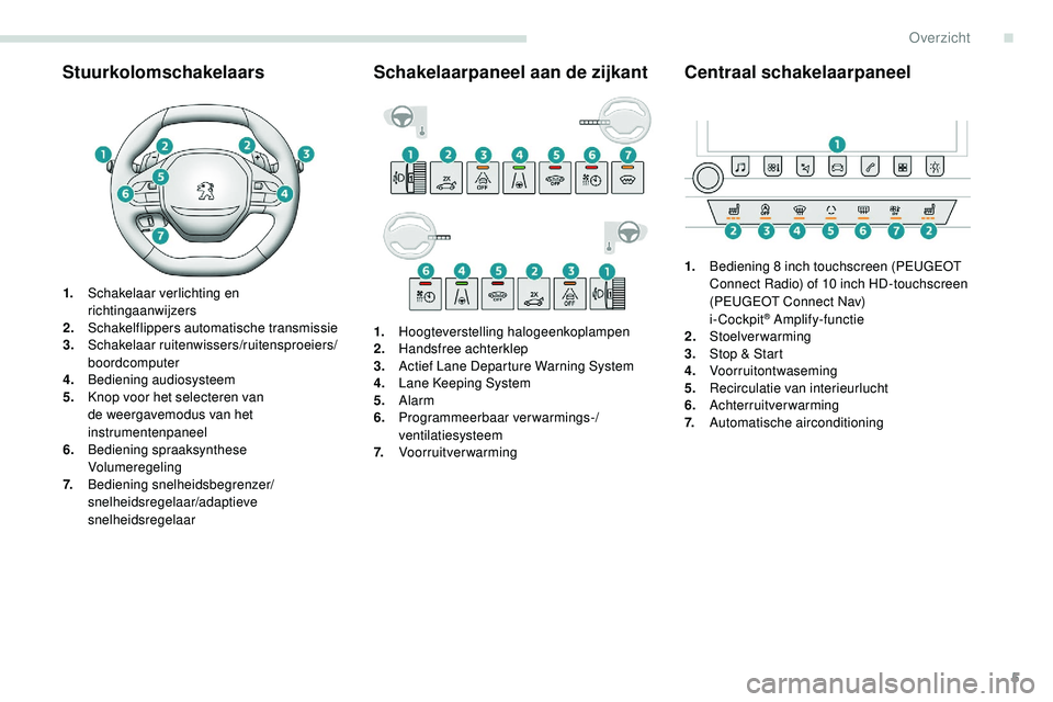 Peugeot 508 2018  Handleiding (in Dutch) 5
Stuurkolomschakelaars
1.Schakelaar verlichting en 
richtingaanwijzers
2. Schakelflippers automatische transmissie
3. Schakelaar ruitenwissers/ruitensproeiers/
boordcomputer
4. Bediening audiosysteem